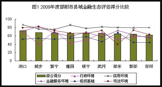 邵阳各县城GDP_邵阳地图各县全图(3)