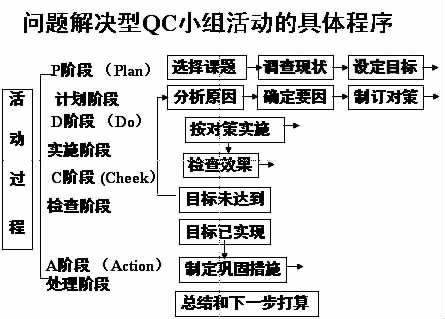 失踪人口工作流程图_...么做 隐藏任务流程攻略[多图]-问道手游攻略 资讯新闻